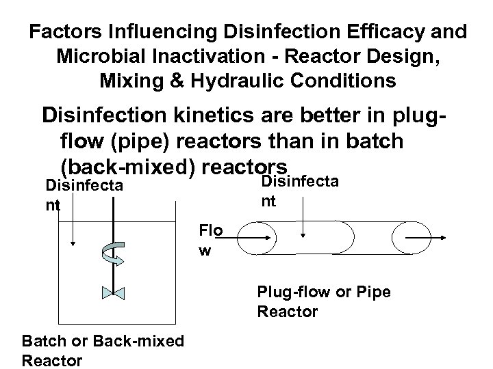 Factors Influencing Disinfection Efficacy and Microbial Inactivation - Reactor Design, Mixing & Hydraulic Conditions
