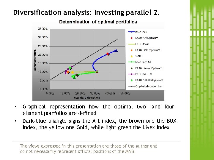Diversification analysis: Investing parallel 2. • • Graphical representation how the optimal two- and