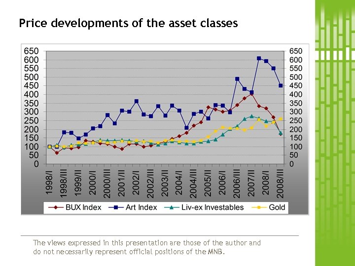 Price developments of the asset classes The views expressed in this presentation are those