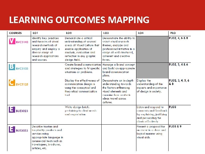 LEARNING OUTCOMES MAPPING 