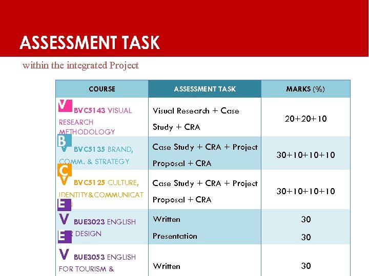 ASSESSMENT TASK within the integrated Project COURSE V BVC 5143 VISUAL V RESEARCH METHODOLOGY