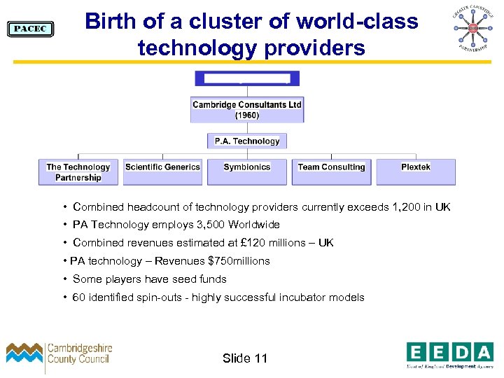 Birth of a cluster of world-class technology providers • Combined headcount of technology providers