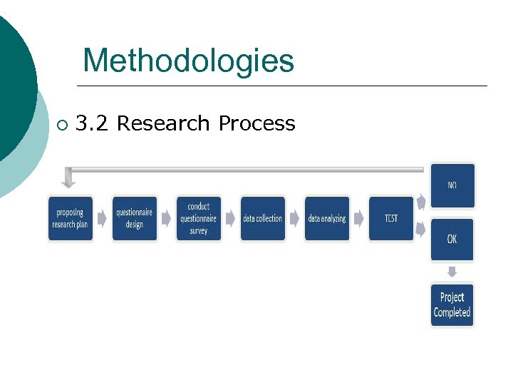 Methodologies ¡ 3. 2 Research Process 