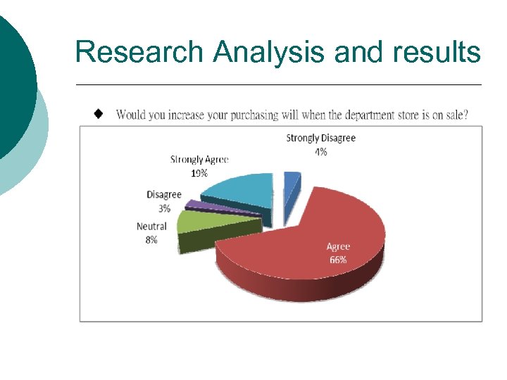Research Analysis and results 