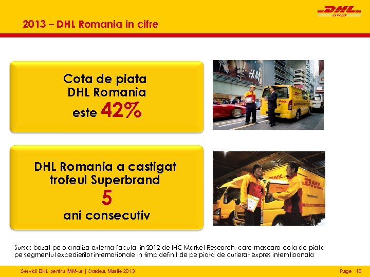 2013 – DHL Romania in cifre Cota de piata DHL Romania este 42% DHL