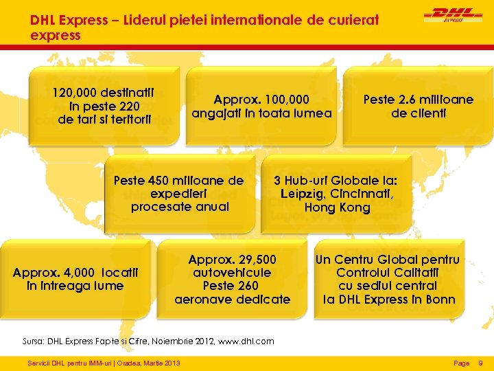 DHL Express – Liderul pietei internationale de curierat express 120, 000 destinatii in peste