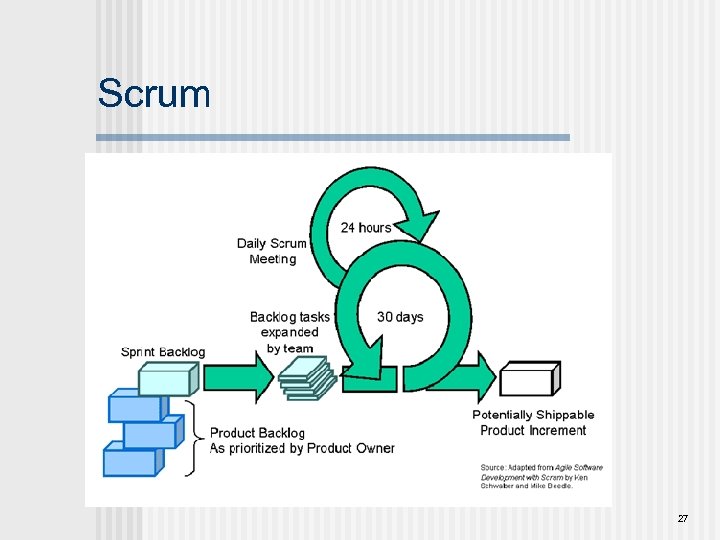 Scrum 27 