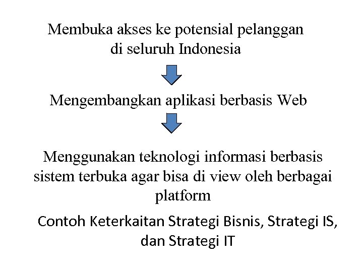 Membuka akses ke potensial pelanggan di seluruh Indonesia Mengembangkan aplikasi berbasis Web Menggunakan teknologi