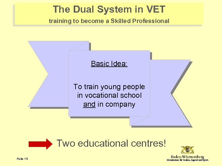 The Dual System in VET training to become a Skilled Professional Basic Idea: To