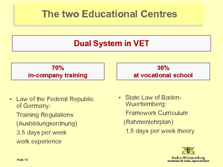 The two Educational Centres Dual System in VET 70% in-company training • Law of