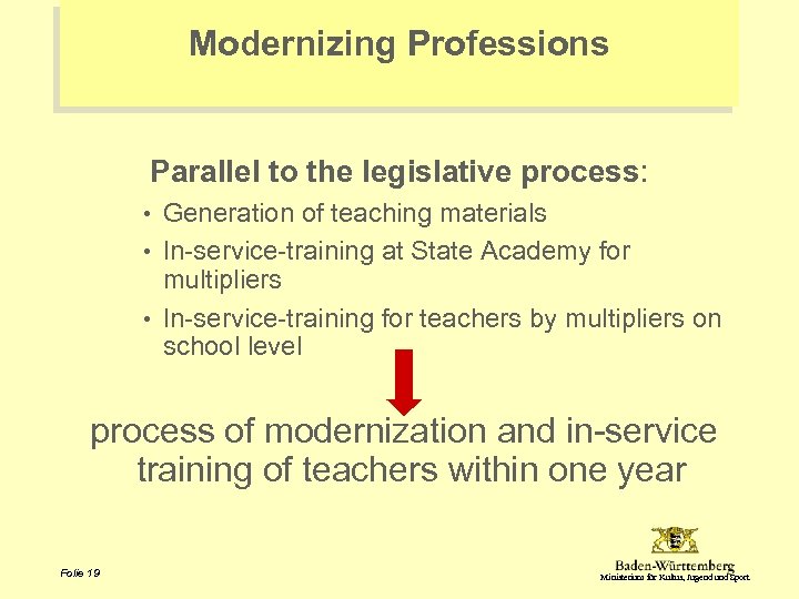 Modernizing Professions Parallel to the legislative process: • Generation of teaching materials • In-service-training