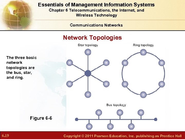 Essentials of Management Information Systems Chapter 6 Telecommunications, the Internet, and Wireless Technology Communications