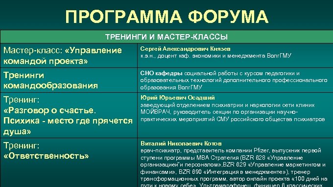 ПРОГРАММА ФОРУМА ТРЕНИНГИ И МАСТЕР-КЛАССЫ Мастер-класс: «Управление командой проекта» Сергей Александрович Князев к. э.