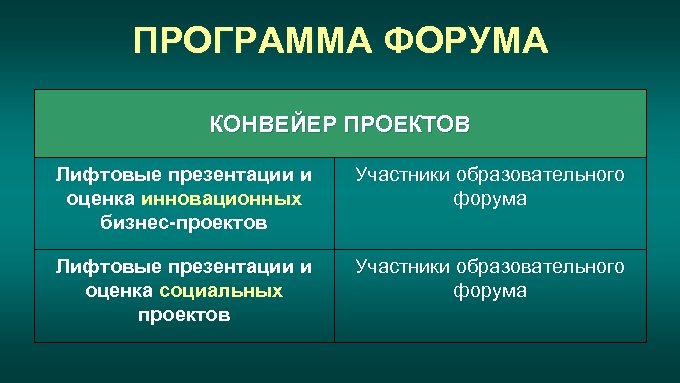 ПРОГРАММА ФОРУМА КОНВЕЙЕР ПРОЕКТОВ Лифтовые презентации и оценка инновационных бизнес-проектов Участники образовательного форума Лифтовые