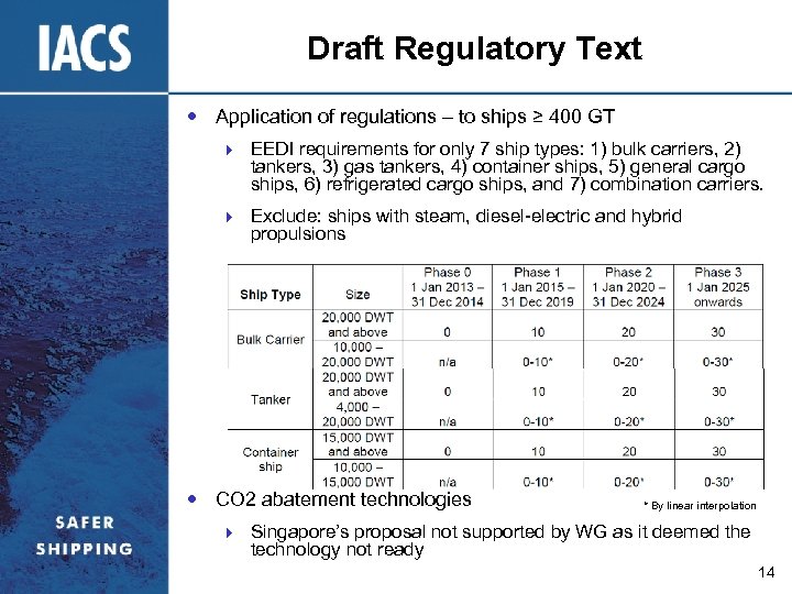 Draft Regulatory Text Application of regulations – to ships ≥ 400 GT } EEDI