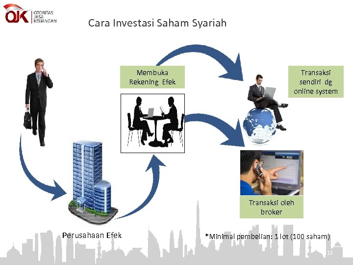 Cara Investasi Saham Syariah Membuka Rekening Efek Transaksi sendiri dg online system Transaksi oleh