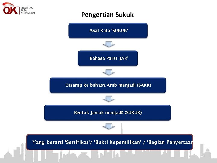 Pengertian Sukuk Asal Kata ‘SUKUK’ Bahasa Parsi ‘JAK’ Diserap ke bahasa Arab menjadi (SAKK)