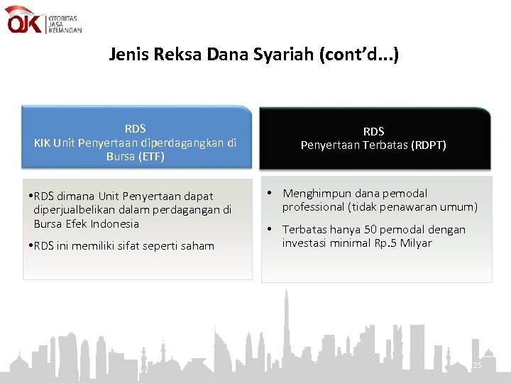 Jenis Reksa Dana Syariah (cont’d. . . ) RDS KIK Unit Penyertaan diperdagangkan di