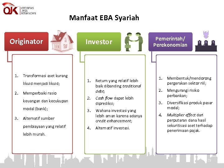 Manfaat EBA Syariah Originator 1. Transformasi aset kurang likuid menjadi likuid; 2. Memperbaiki rasio