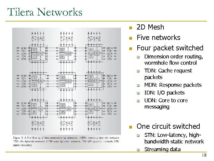 Tilera Networks n n n 2 D Mesh Five networks Four packet switched q