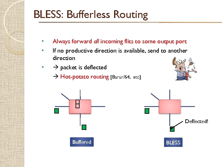 BLESS: Bufferless Routing • • • Always forward all incoming flits to some output