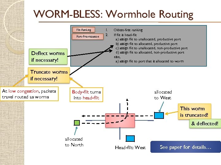 WORM-BLESS: Wormhole Routing Flit-Ranking Port-Prioritization Deflect worms if necessary! Truncate worms if necessary! At