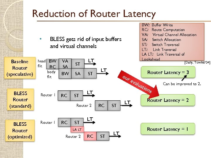 Reduction of Router Latency • Baseline Router (speculative) BLESS Router (standard) BLESS Router (optimized)