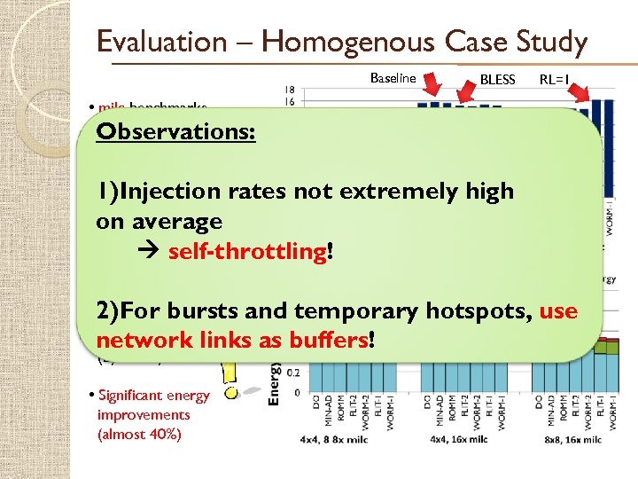 Evaluation – Homogenous Case Study Baseline BLESS RL=1 • milc benchmarks (moderately intensive) Observations: