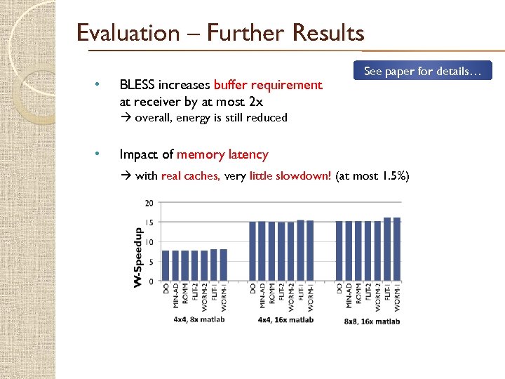 Evaluation – Further Results • BLESS increases buffer requirement at receiver by at most