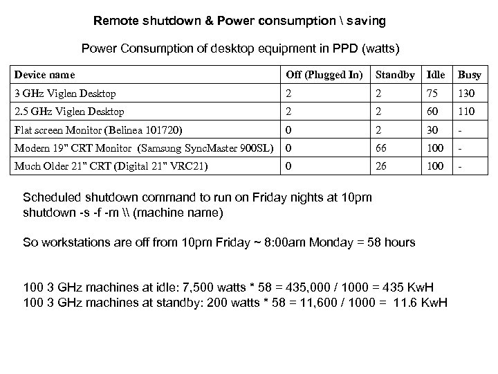 Remote shutdown & Power consumption  saving Power Consumption of desktop equipment in PPD