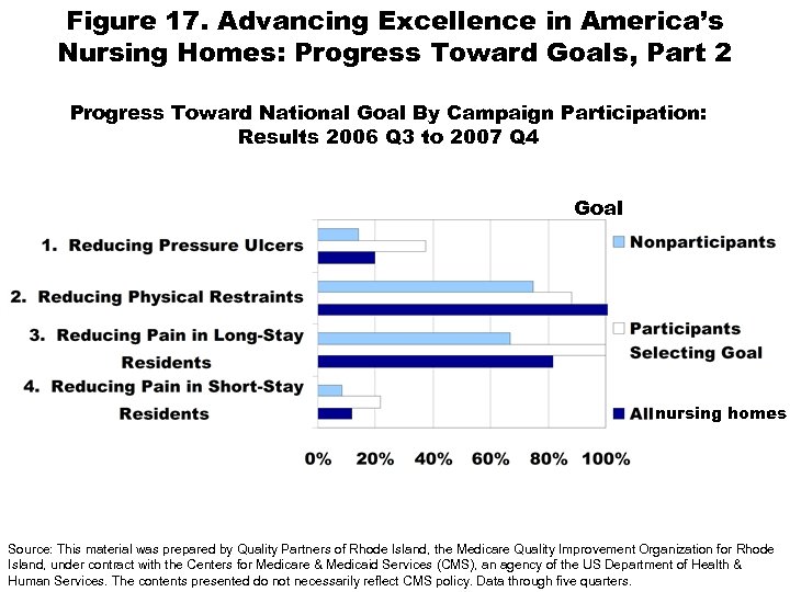 Figure 17. Advancing Excellence in America’s Nursing Homes: Progress Toward Goals, Part 2 Progress