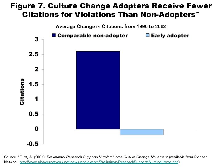 Figure 7. Culture Change Adopters Receive Fewer Citations for Violations Than Non-Adopters* Average Change