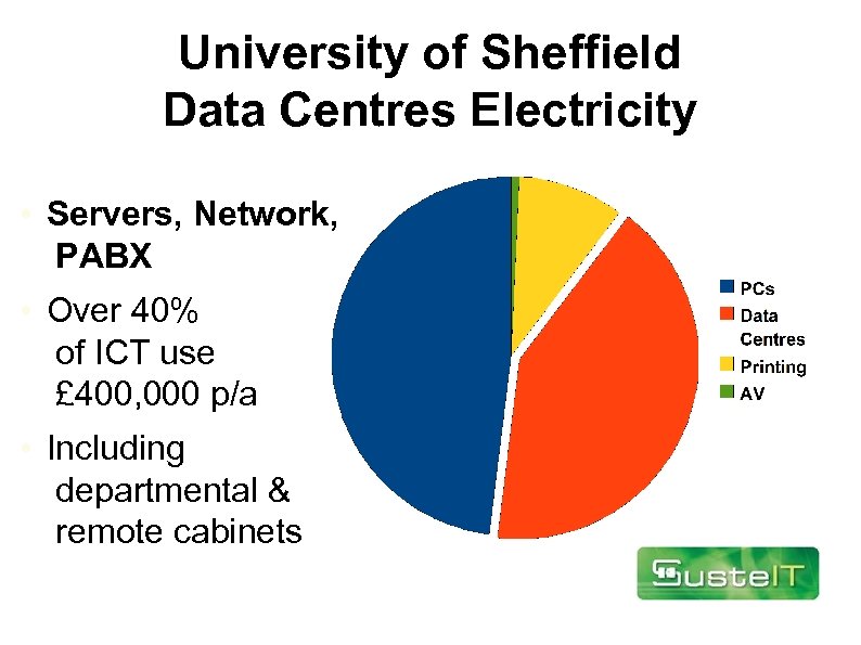 University of Sheffield Data Centres Electricity • Servers, Network, PABX • Over 40% of