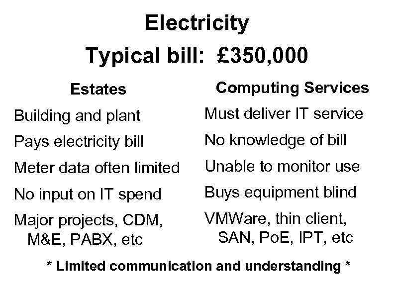 Electricity Typical bill: £ 350, 000 Estates Computing Services Building and plant Must deliver