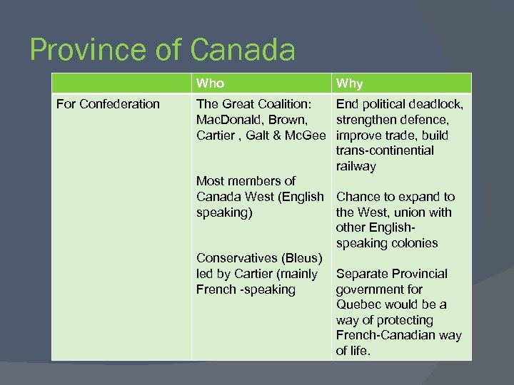 Province of Canada Who For Confederation Why The Great Coalition: End political deadlock, Mac.