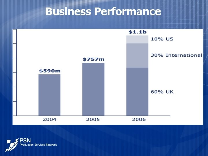 Business Performance 