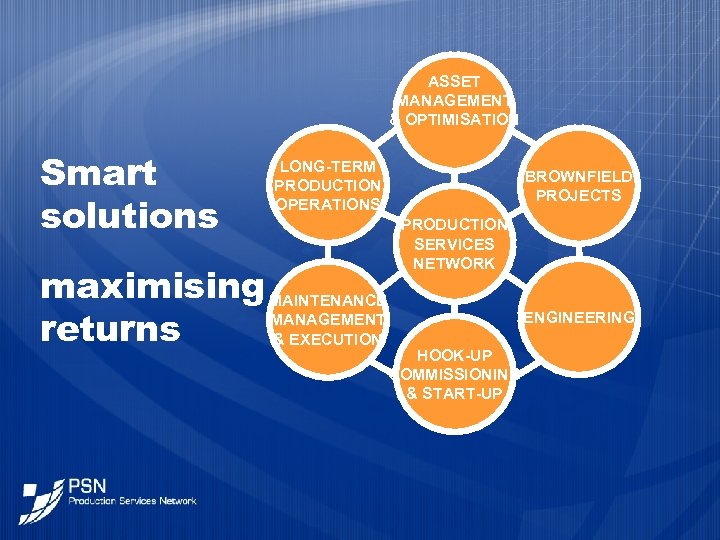 ASSET MANAGEMENT & OPTIMISATION Smart solutions LONG-TERM PRODUCTION OPERATIONS maximising MAINTENANCE MANAGEMENT returns &