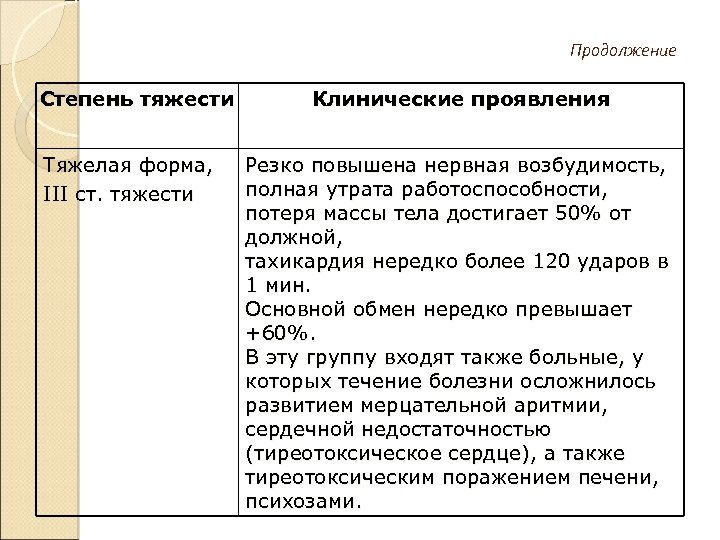 Продолжение Степень тяжести Тяжелая форма, III ст. тяжести Клинические проявления Резко повышена нервная возбудимость,