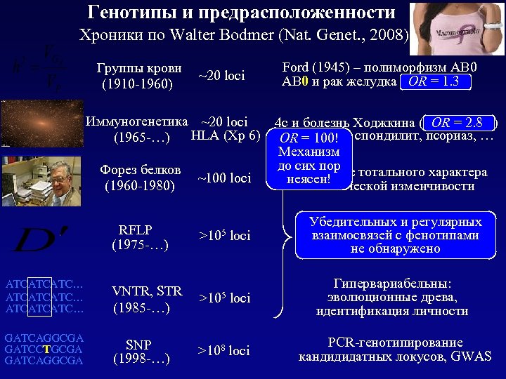 Генотипы и предрасположенности Хроники по Walter Bodmer (Nat. Genet. , 2008) Группы крови (1910