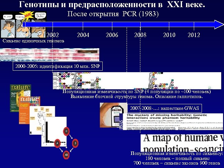 Генотипы и предрасположенности в XXI веке. После открытия PCR (1983) 2000 2002 Сиквенс единичных