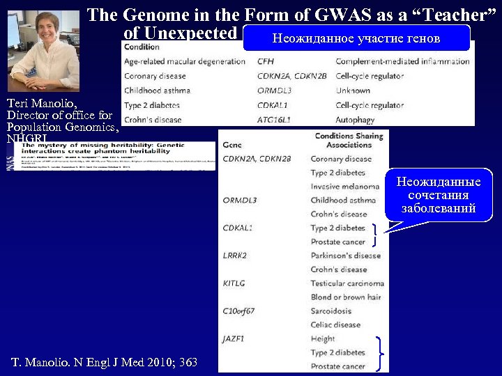 The Genome in the Form of GWAS as a “Teacher” of Unexpected Lessons and