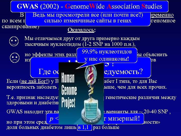 В чем проблема и откуда она взялась? GWAS (2002) - Genome. Wide Association Studies