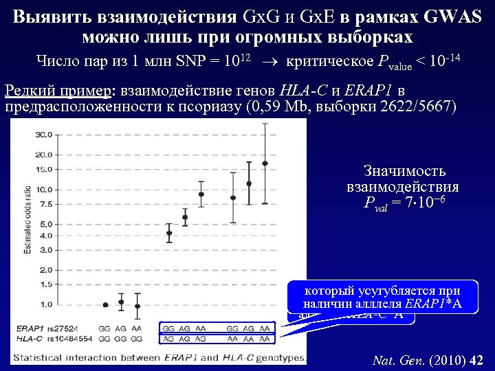 Выявить взаимодействия Gx. G и Gx. E в рамках GWAS можно лишь при огромных