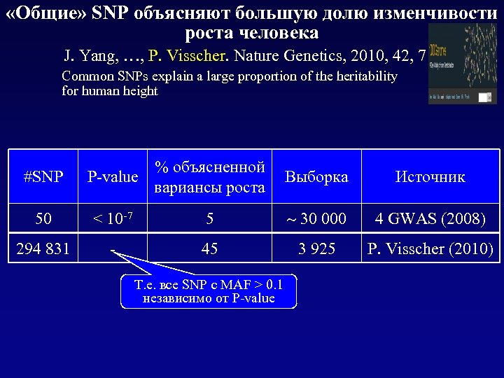  «Общие» SNP объясняют большую долю изменчивости роста человека J. Yang, …, P. Visscher.
