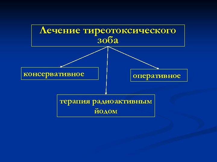 Лечение тиреотоксического зоба консервативное оперативное терапия радиоактивным йодом 