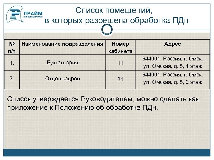 Список помещений, в которых разрешена обработка ПДн № п/п Наименование подразделения 1. Бухгалтерия 2.