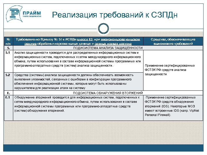 Реализация требований к СЗПДн № Требование по Приказу № 58 к ИСПДн класса К