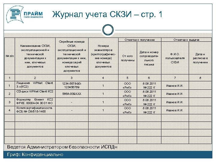 Перечень пользователей скзи образец