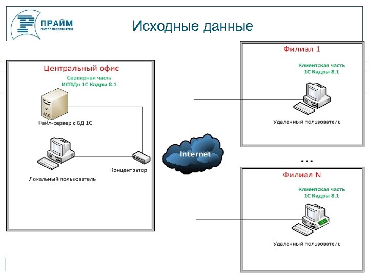 Исходные данные 