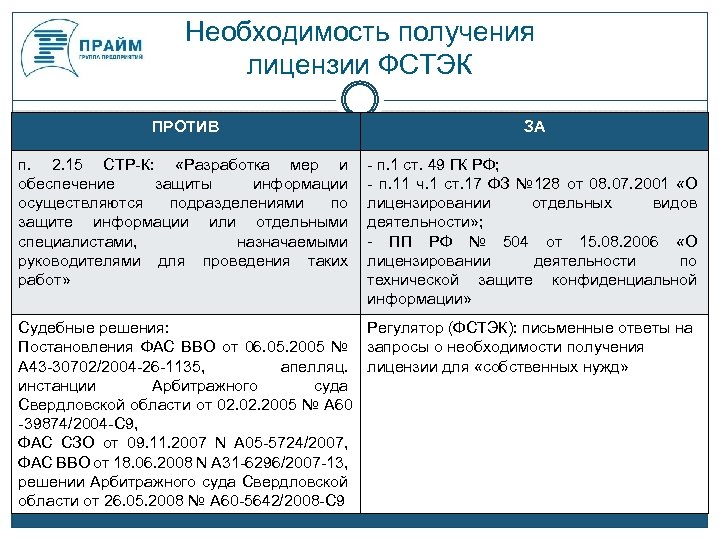 Необходимость получения лицензии ФСТЭК ПРОТИВ ЗА п. 2. 15 СТР-К: «Разработка мер и обеспечение
